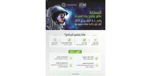 إطلاق برنامج رواد الفضاء والرحلة الأولى في 2023 تقل أول رائدة فضاء سعودية