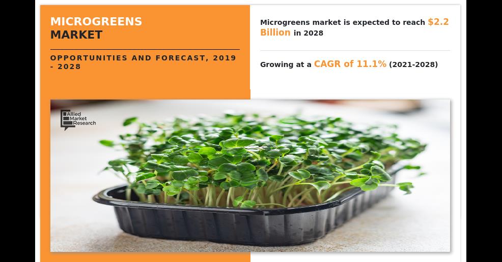 Microgreens Market Share, Analysis, Trend, Size, Growth Till 2028