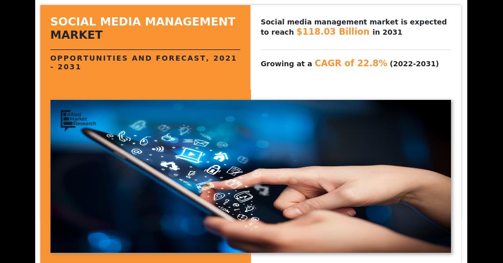 Social Media Management Market Rising New Business Opportunities For Investors (2022-2031)