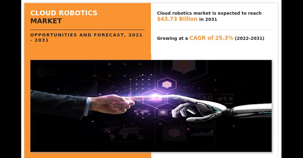 Cloud Robotics Market Rising New Business Opportunities For Investors (2021-2031)
