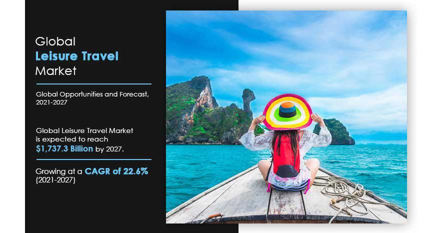 Leisure Travel Market Size Is Likely To Deliver Dynamic Progression During The Period 2021-2027