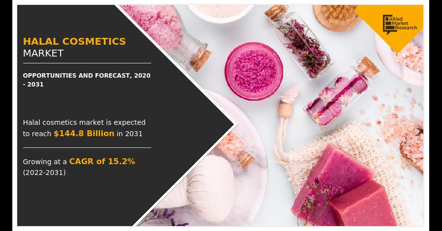 Halal Cosmetics Market Size Is Booming Across The Globe And Witness Huge Growth By Key Players To 2031