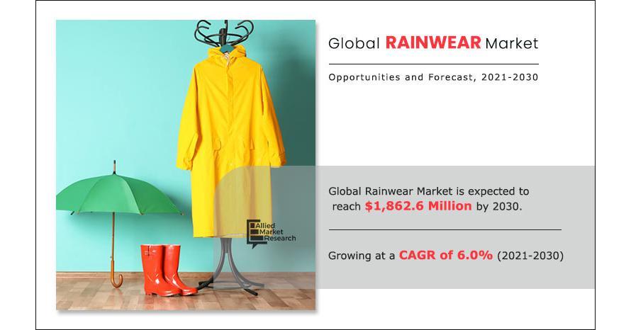 Rainwear Market Size Is Booming Across The Globe And Witness Huge Growth By Key Players To 2030