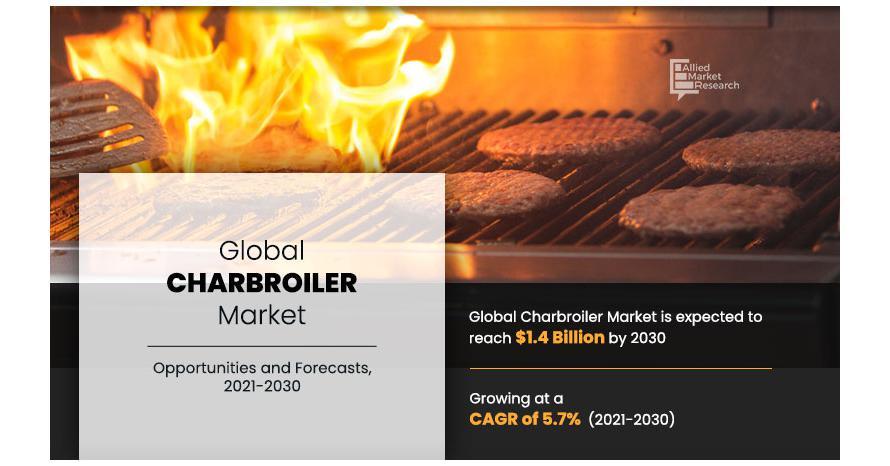 Demand For Fast Foods Products To Have A Significant Impact On Growth Of The Charbroiler Market