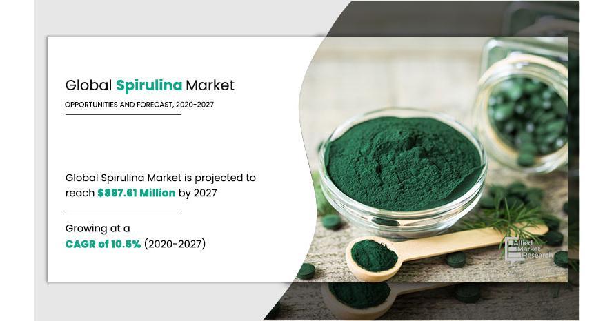 Spirulina Market Size By Type, Application And Formulation | Industry Forecast 2027