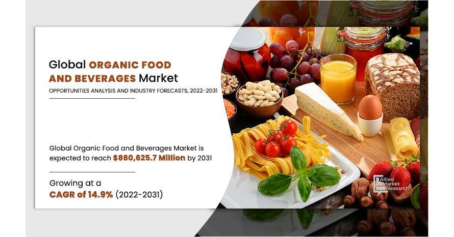 Organic Food And Beverages Market Still Going Strong With CAGR Of 14.9% | Allied Market Research