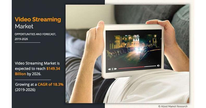 Video Streaming Market Size Is Estimated To Reach USD 149.34 Billion By 2026 , Registering A CAGR Of 18.3%