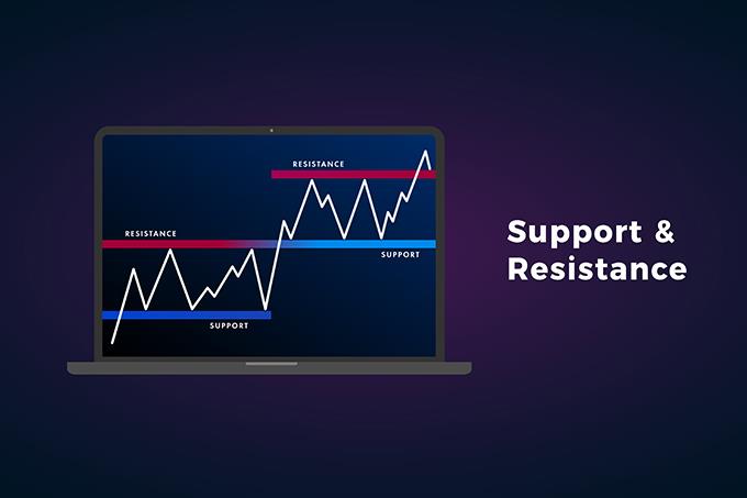 Trading Support And Resistance  USD/CHF, USD/CAD, EUR/USD