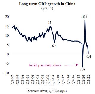 Is China On Verge Of A Cyclical Recovery?
