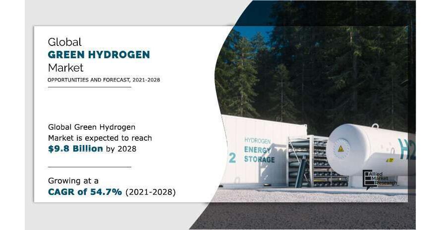 Green Hydrogen Market Estimated To Grow $9.8 Billion By 2028