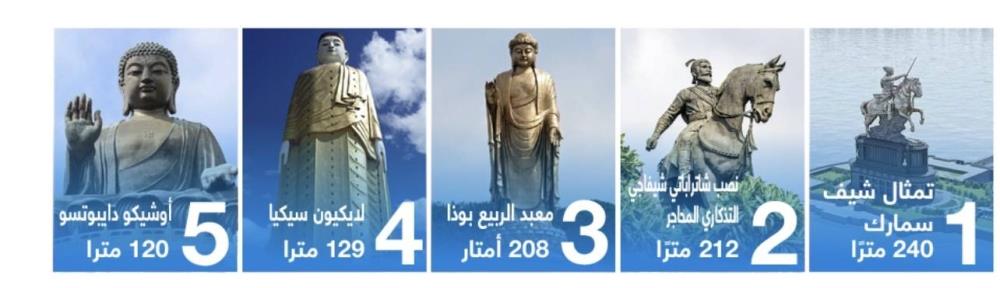 أعلى 5 تماثيل في العالم - جريدة الوطن السعودية