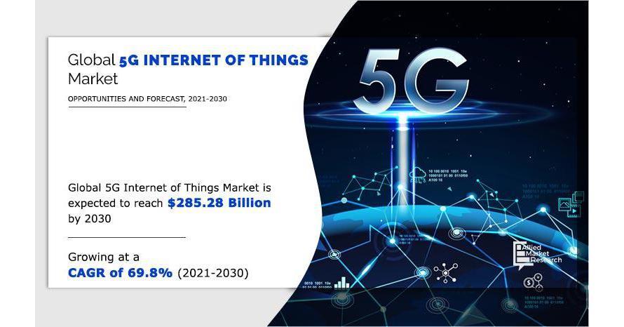 5G Iot Market Size To Hit USD 285.28 Billion By 2030
