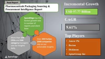 Procurement 'Pharmaceuticals Packaging Sourcing And Procurement Report ...