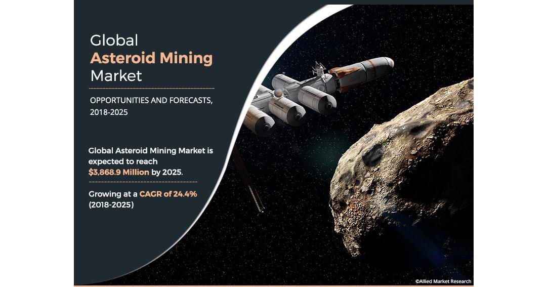 Asteroid Mining Market Revenue Status, Outlook And From 2022 To 2030 | Ispace, Kleos Space