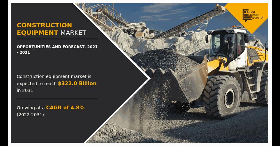 An Ultimate Guide To Construction Equipment Market Expected To Reach $322.0 Billion By 2031, Says AMR
