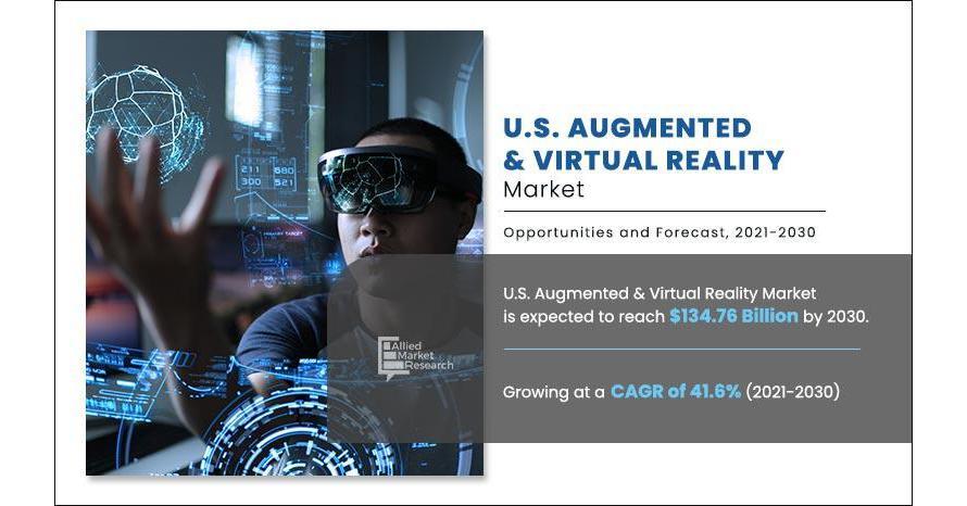 US Augmented And Virtual Reality Market Expected To Reach US…