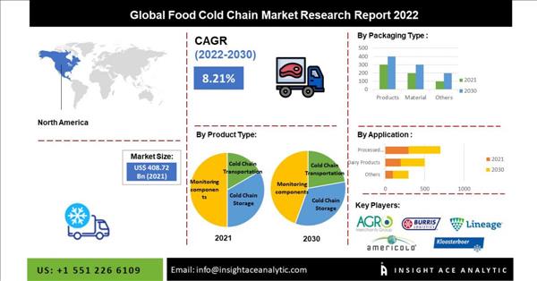 Food Cold Chain Market Worth $809.39 Billion By 2030 - Exclusive Report ...