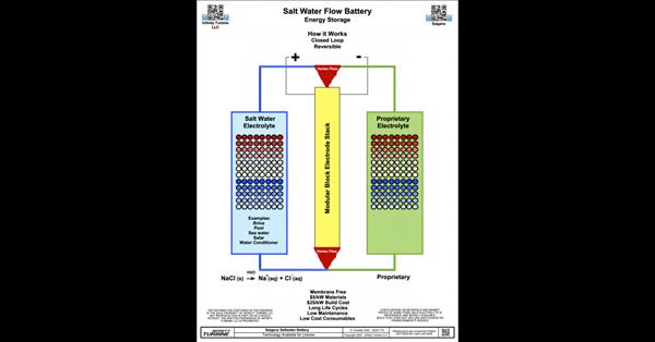 large salt water battery