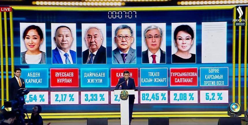 Central Asia Review: Tokayev's Re-Election, Nuclear Plant In Kyrgyzstan