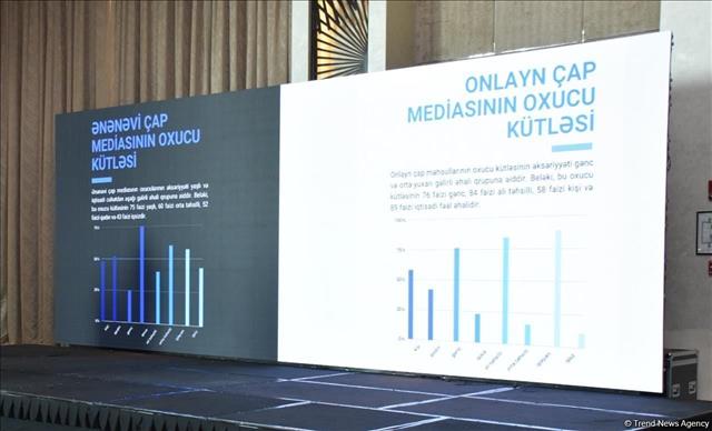 Azerbaijan Holds Presentation Of E-Kiosk Digital Platform