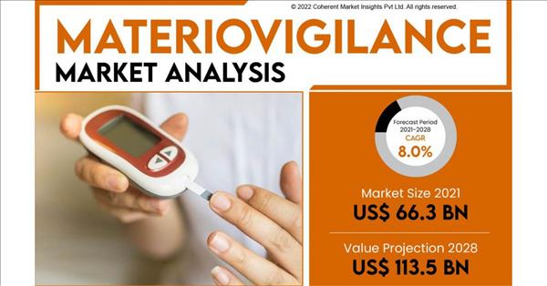 Materiovigilance Market: Analysis Of Rising Business Opportunities With Prominent Investment Ratio By 2028 | Assurx