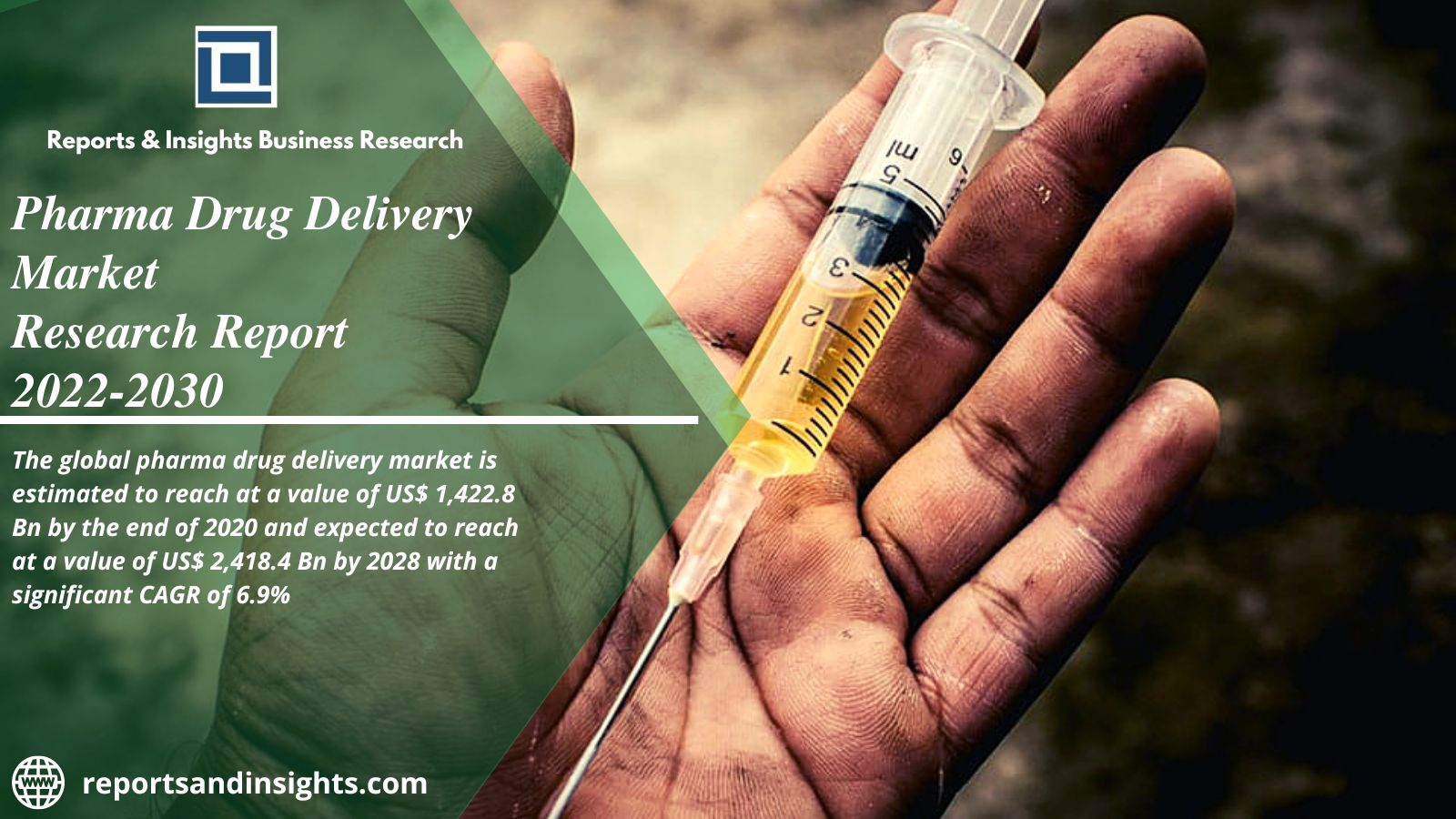 Pharma Drug Delivery Market Share, Industry Size, Opportunities, Analysis and Forecast to 2030| By R&I