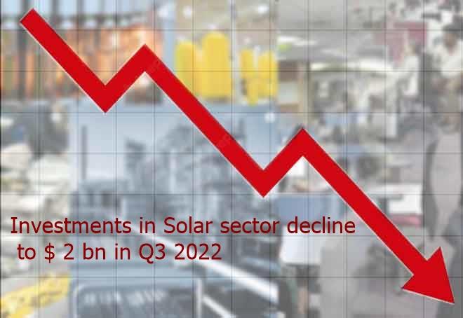 Investments In Solar Sector Decline To $ 2 Bn In Q3 2022