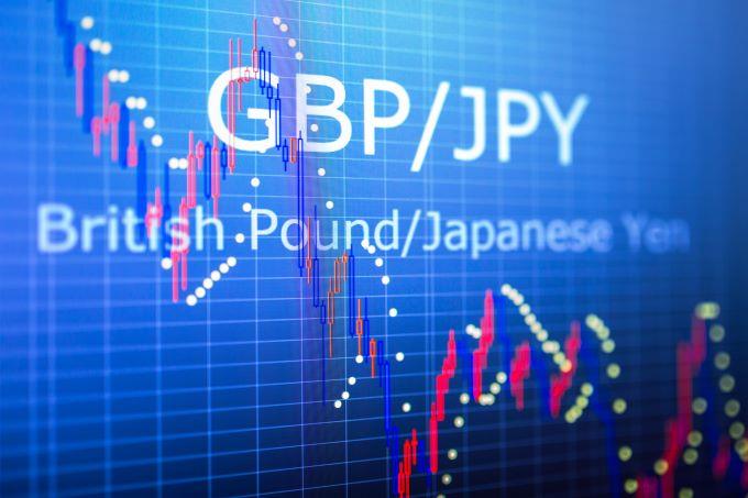 GBP/JPY Forecast: Continues To Drop As Risk Appetite Disappe