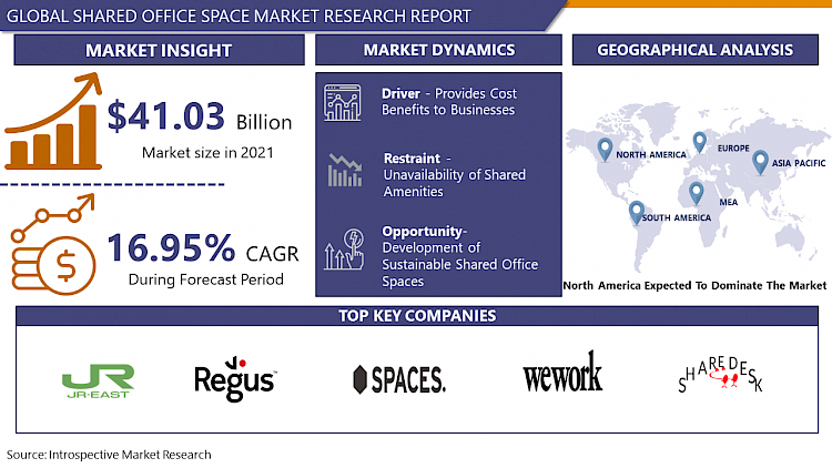 Shared Office Space Market: Analysis Of The Key Players, Growth Status,  Business Strategies And Scope With Outlook 2028 