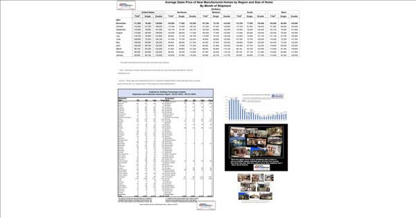 Storytellers Wanted: Mobile-Manufactured Home Storytelling Project ...