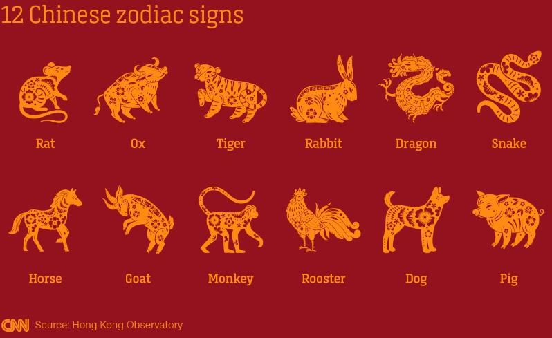 Chinese Zodiac Fortune Predictions: What's In Store For The Year Of The ...