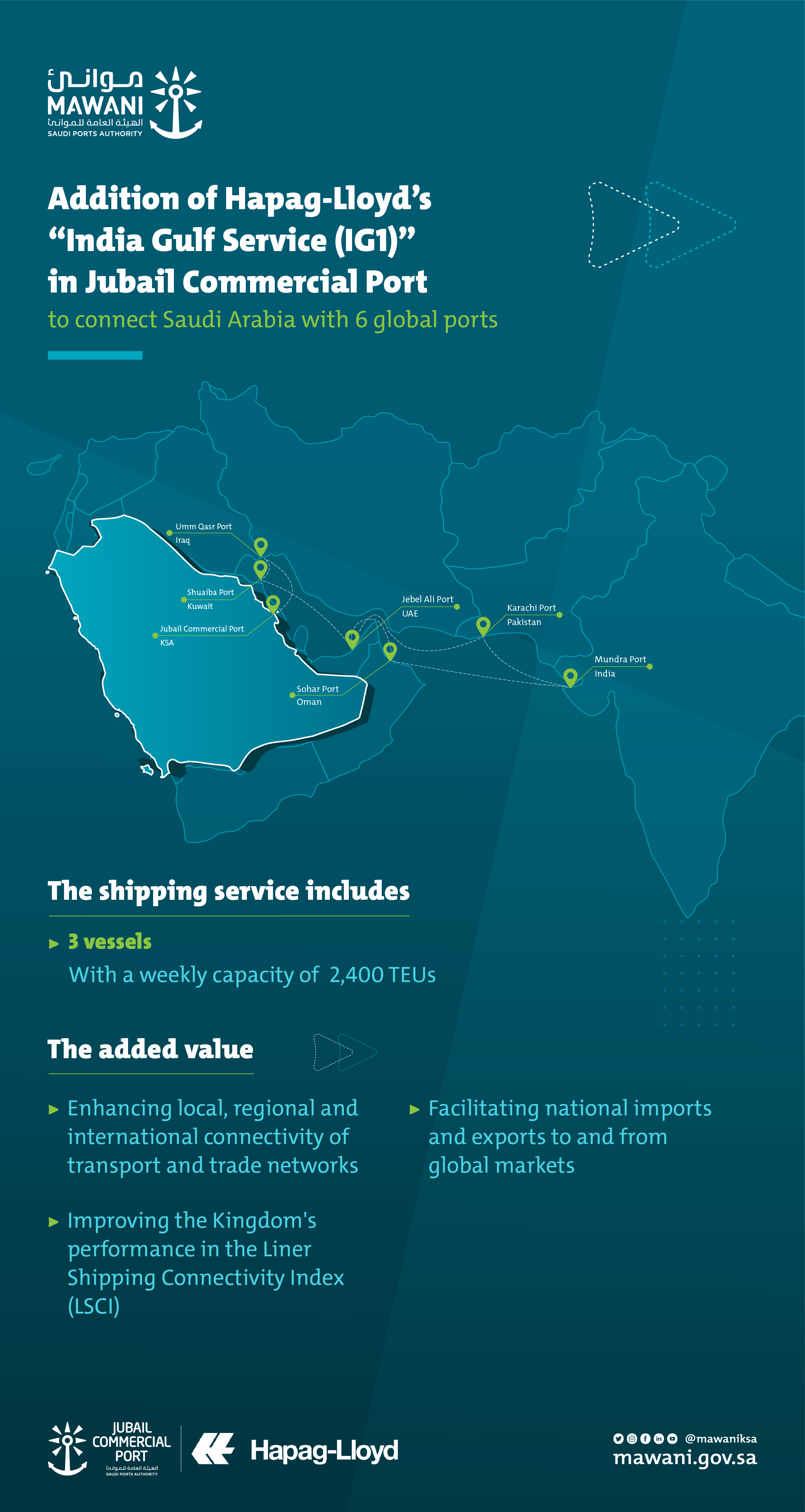 New Trade Route to Link Jubail Commercial Port to 6 Global Ports