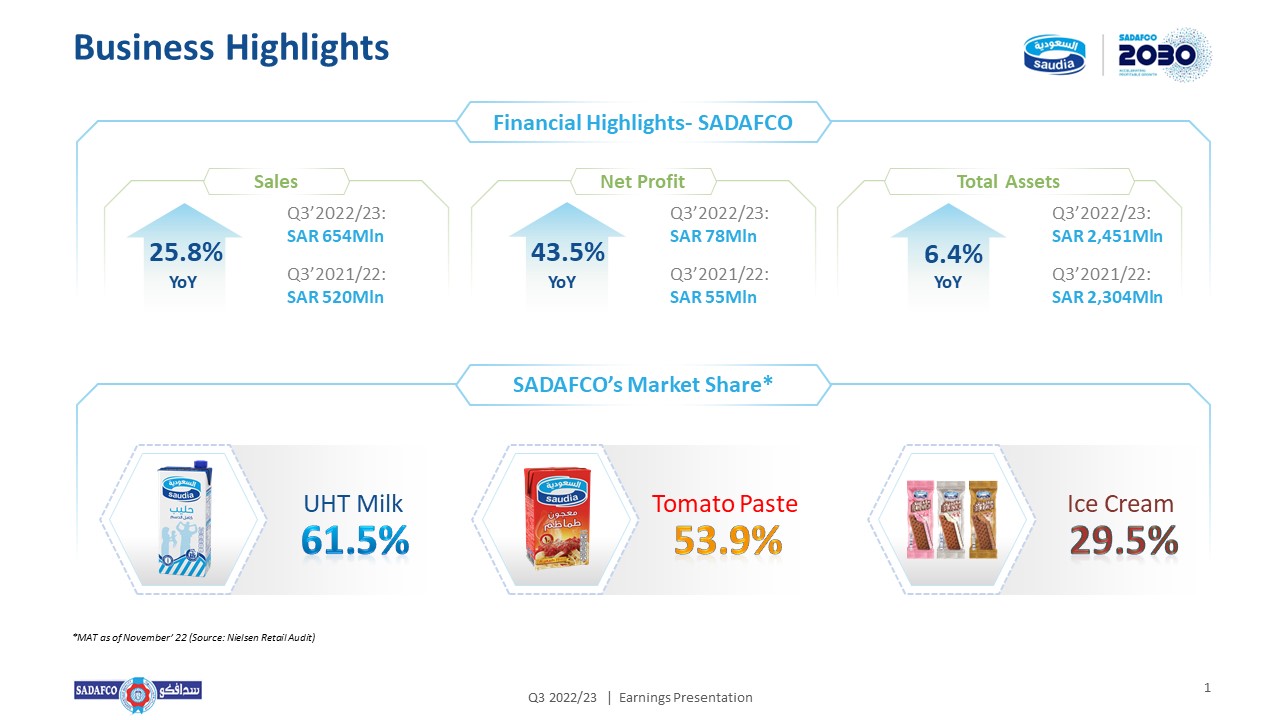 Saudia Dairy and Foodstuff Co. reports strong third quarter financial results