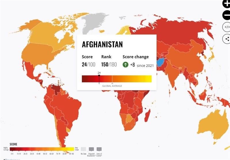Afghanistan's Corruption Perception Index Witnesses Remarkable Improvement