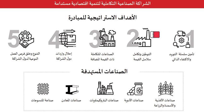 وزارة الصناعة والتجارة: مبادرة الشراكة الصناعية مع الإمارات ومصر والأردن تدعم استراتيجية البحرين الصناعية