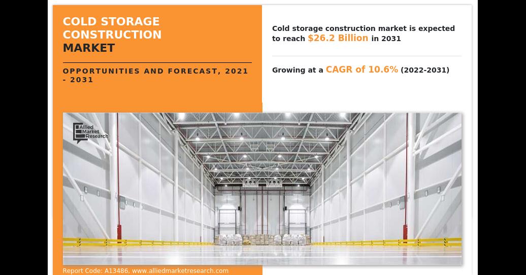 The Booming Cold Storage Construction Market: Innovations, Growth & Forecast By 2031
