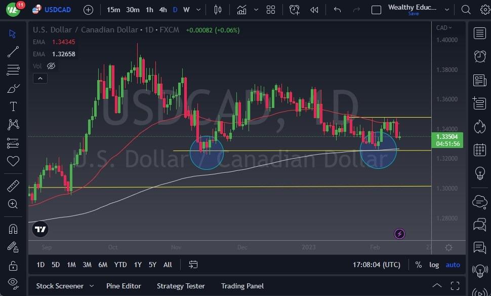 USD/CAD Forecast: Breaks Above 50-Day EMA Against CAD
