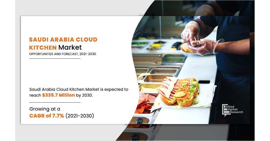 Cloud Kitchen: The Next Opportunity?