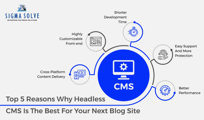 Top 5 Reasons why Headless CMS is the best for your next Blog Site