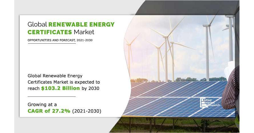 Renewable Energy Certificate Market To Witness Robust Expansion ...