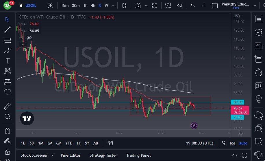 WTI Crude Oil Forecast: Crude Oil Trading In The Same Box | MENAFN.COM