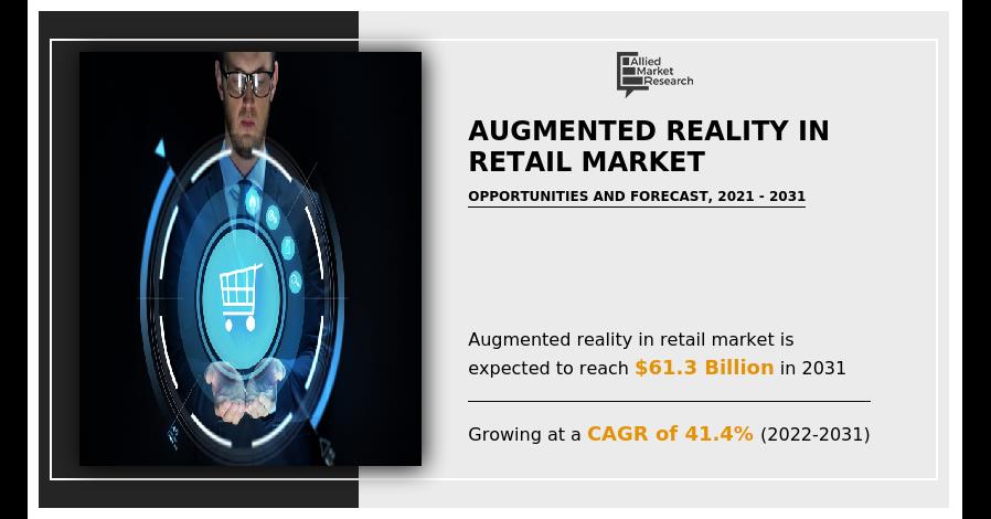 Augmented Reality In Retail Market Size Is Likely To Reach A Valuation ...