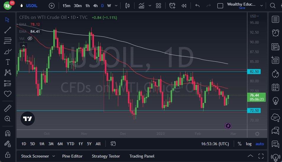 WTI Crude Oil Forecast: Continues To Drift Back And Fort