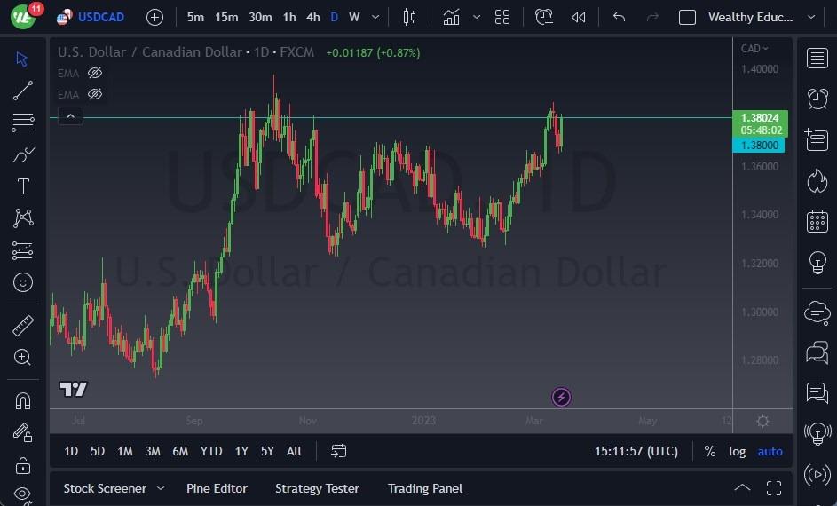 USD/CAD - Canadian Dollar Struggling, Is 1.40 Next?