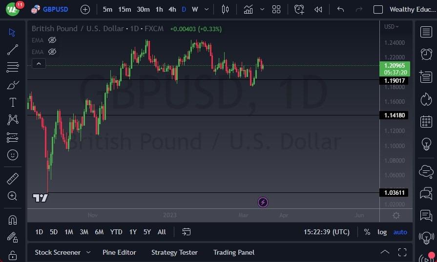 GBP/USD Forecast: Continues To See Pressure