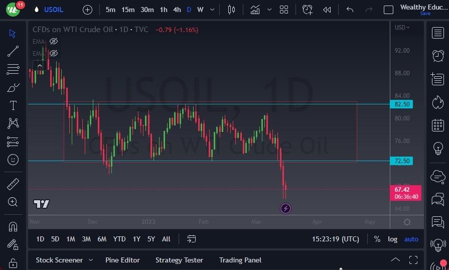 Crude Oil Forecast: Continues To Look Negative Overall