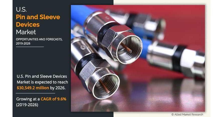 At 9.6% CAGR U.S. Pin And Sleeve Devices Market Size To Reach $30.55 Billion By 2026