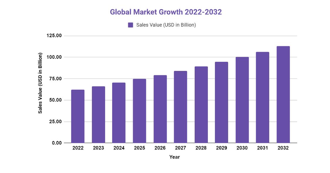 Grow Light Market | Impact Of US Bank Failures 2023