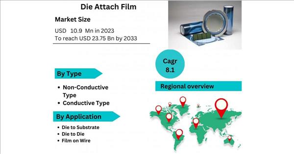 Global Die Attach Film Market Growth By Manufacturers, Regions, Type And Application, Price