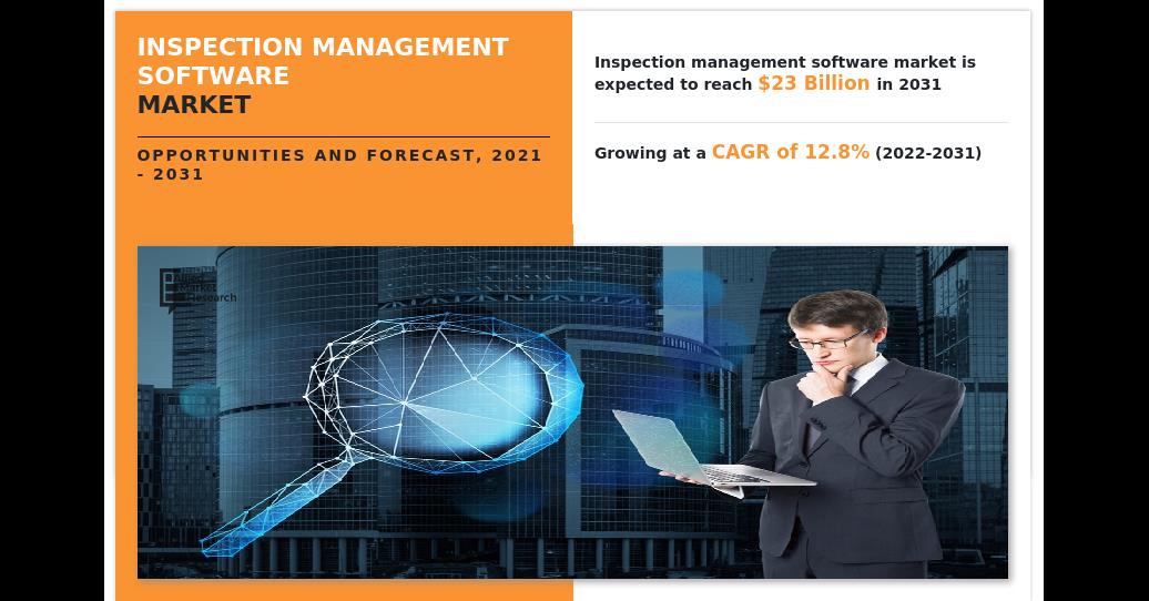 With 12.8% CAGR, Inspection Management Software Market Value To Surpass USD 23 Billion By 2031